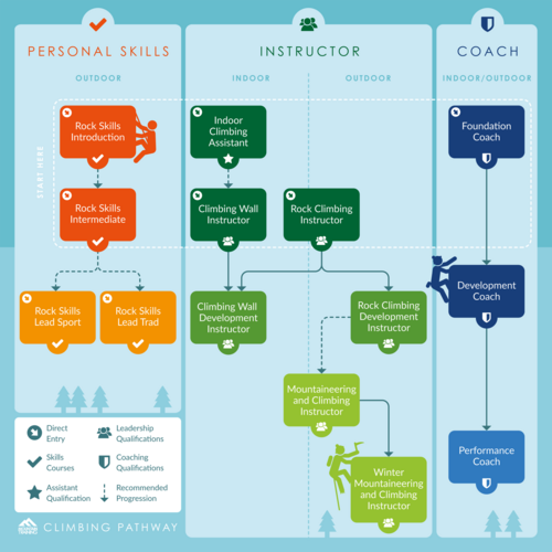 mt_climbing_pathway_infographic_square
